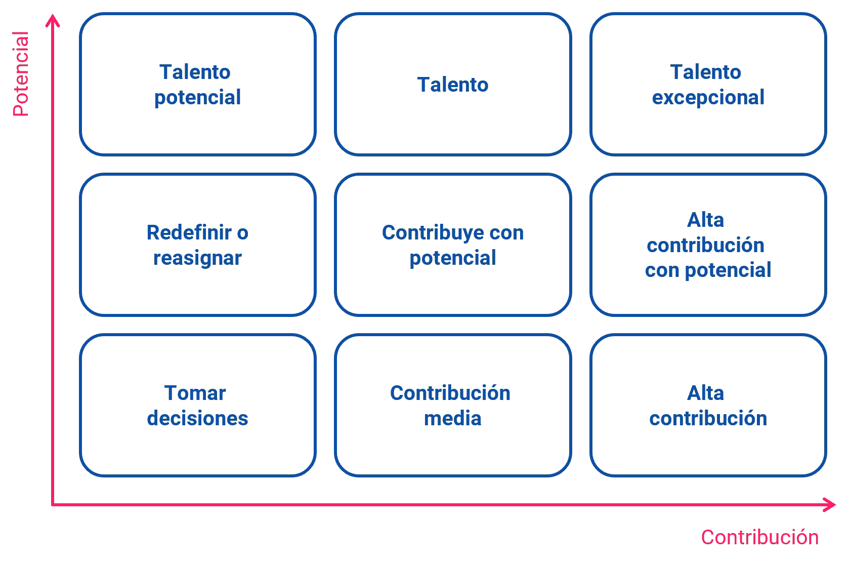 Mapa de talento