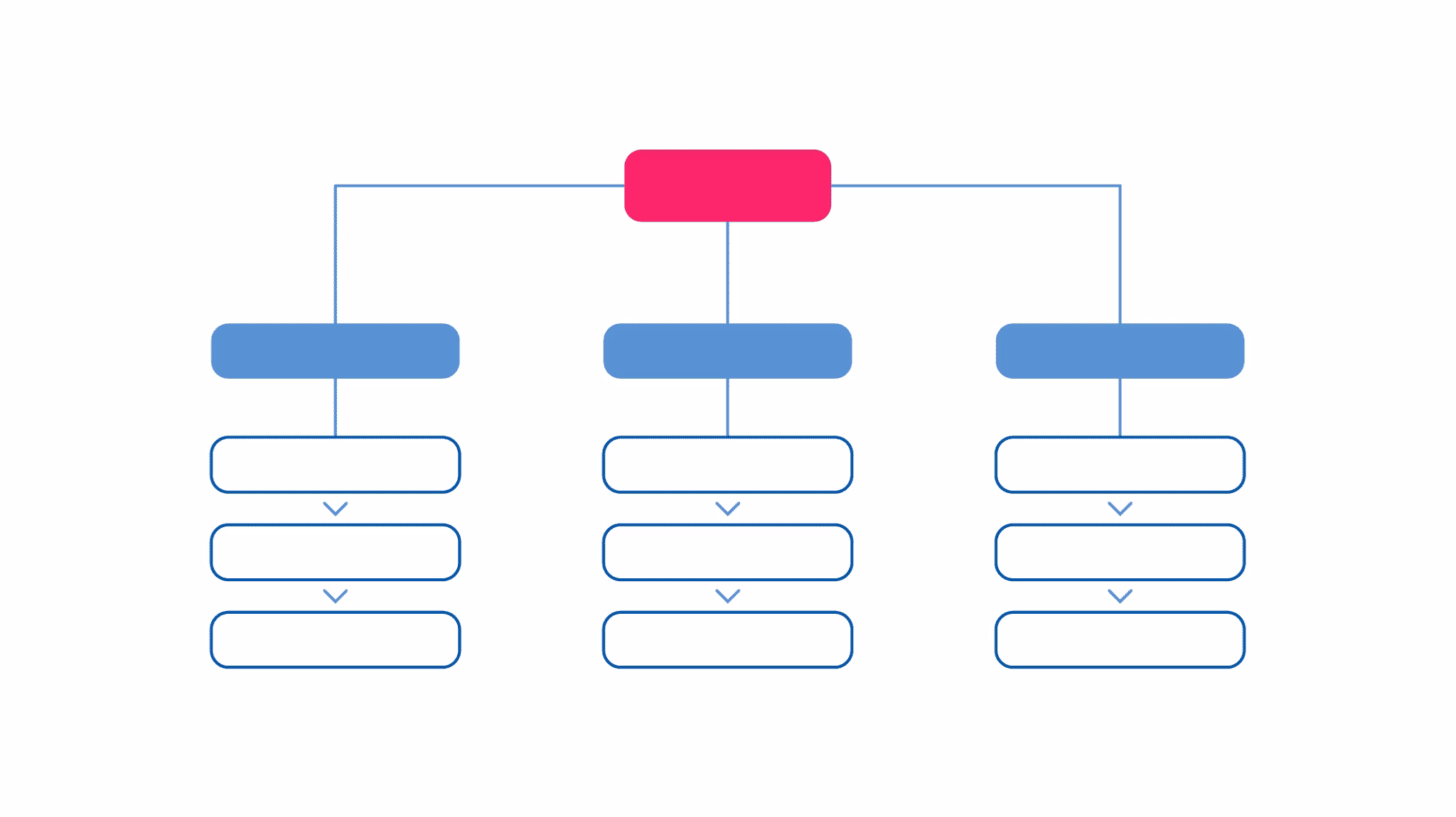 organigrama funcional estructural de una empresa